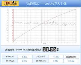 2014款Jeep牧马人3.0L车型试驾实拍