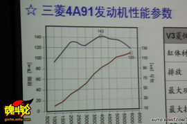 2009款东南V3菱悦风采版试驾
