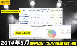 2014年5月SUV销量排行榜
