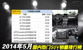 2014年5月SUV销量排行榜