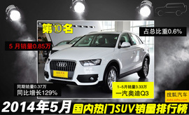 2014年5月SUV销量排行榜