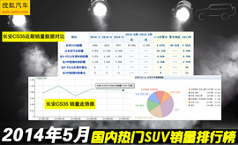 2014年5月SUV销量排行榜