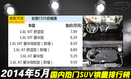 2014年5月SUV销量排行榜