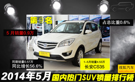 2014年5月SUV销量排行榜