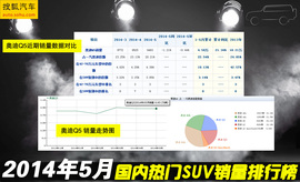 2014年5月SUV销量排行榜