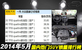 2014年5月SUV销量排行榜