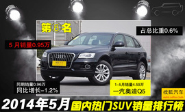 2014年5月SUV销量排行榜