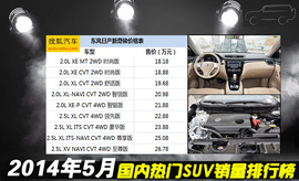 2014年5月SUV销量排行榜