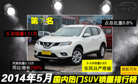 2014年5月SUV销量排行榜