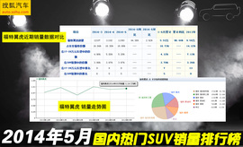 2014年5月SUV销量排行榜