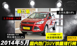 2014年5月SUV销量排行榜