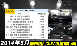 2014年5月SUV销量排行榜