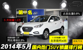 2014年5月SUV销量排行榜