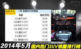2014年5月SUV销量排行榜