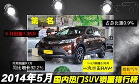 2014年5月SUV销量排行榜