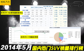 2014年5月SUV销量排行榜