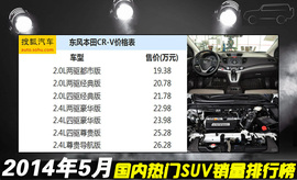 2014年5月SUV销量排行榜