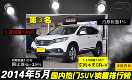 2014年5月SUV销量排行榜