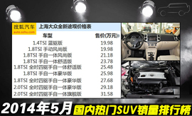 2014年5月SUV销量排行榜