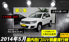 2014年5月SUV销量排行榜