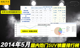 2014年5月SUV销量排行榜