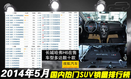 2014年5月SUV销量排行榜