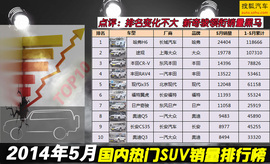 2014年5月SUV销量排行榜