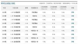 6款紧凑级家用车静态对比