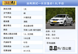 2014款长安逸动1.5T与1.6L深度评测