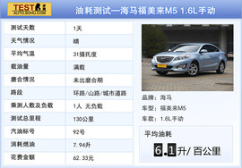 2014款长安逸动1.5T与1.6L深度评测