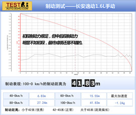 2014款长安逸动1.5T与1.6L深度评测