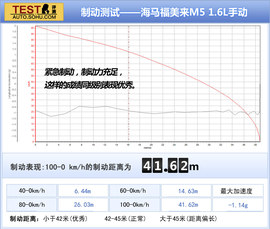 2014款长安逸动1.5T与1.6L深度评测