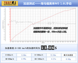 2014款长安逸动1.5T与1.6L深度评测