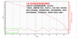 2014款广汽丰田雷凌试驾