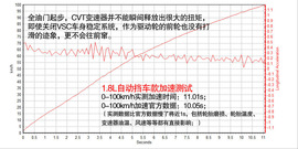 2014款广汽丰田雷凌试驾