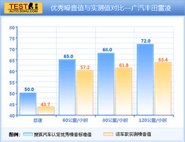 2014款广汽丰田雷凌试驾