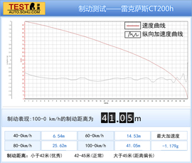 2014款雷克萨斯CT200h领先版试驾实拍组图