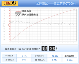 2014款雷克萨斯CT200h领先版试驾实拍组图