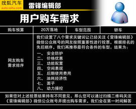   高安全性/低油耗！20万落地家轿购买推荐
