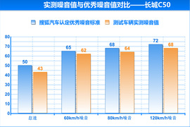 2014款长城C50升级版深度试驾