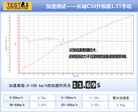 2014款长城C50升级版深度试驾