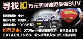 寻找10万元空间轴距最强SUV