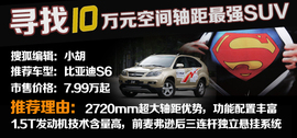 寻找10万元空间轴距最强SUV