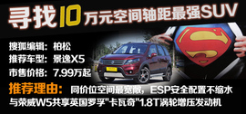 寻找10万元空间轴距最强SUV