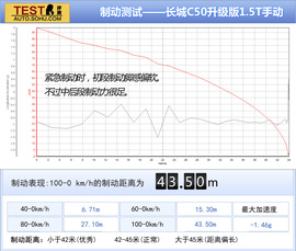 2014款长城C50升级版深度试驾