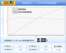 2014款甲壳虫性能版试驾实拍组图