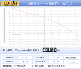 2014款一汽丰田卡罗拉深度试驾实拍