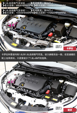 2014款丰田卡罗拉与雷凌对比