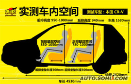 2009款本田CRV对比测试