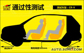 2009款本田CRV对比测试